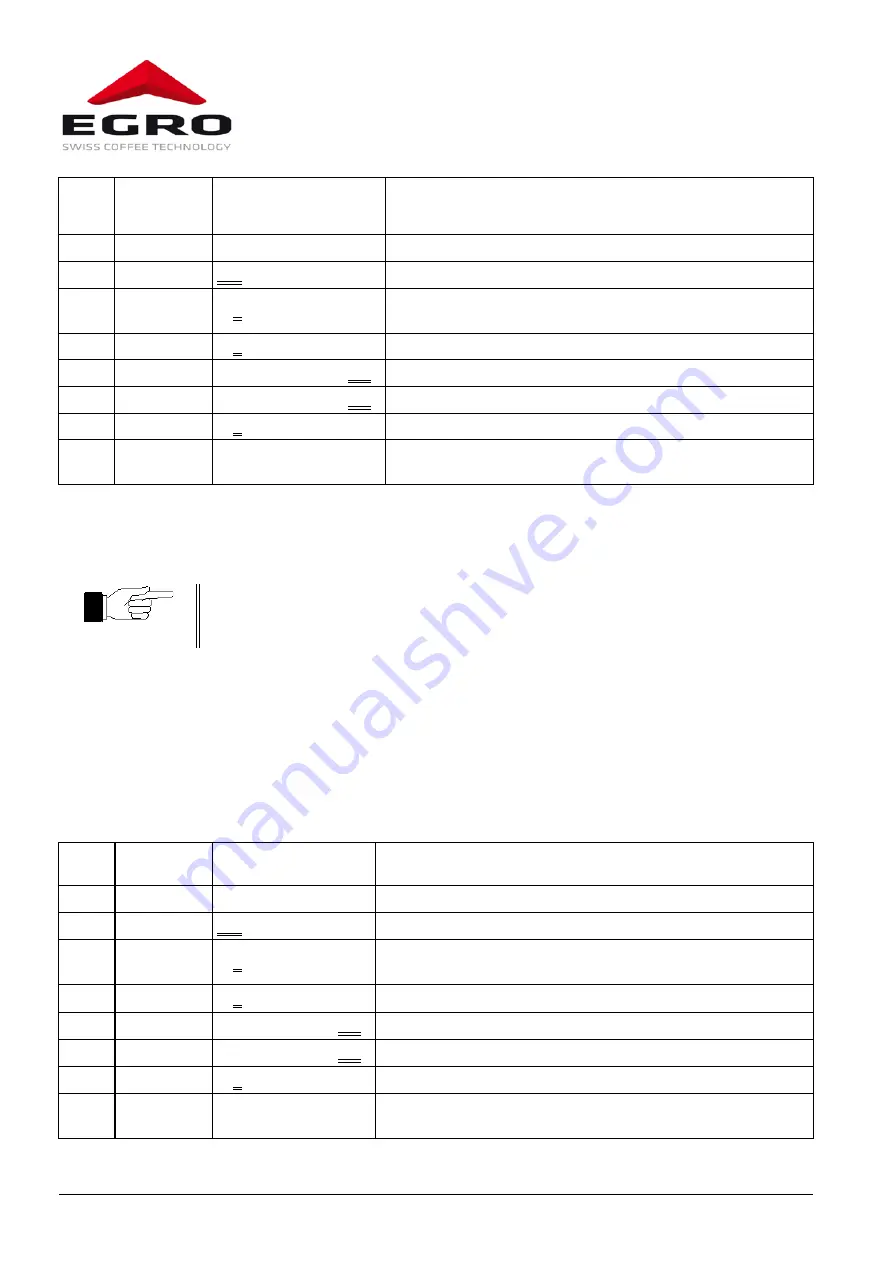 Swiss Egro 70 Series Operating Instructions Manual Download Page 28