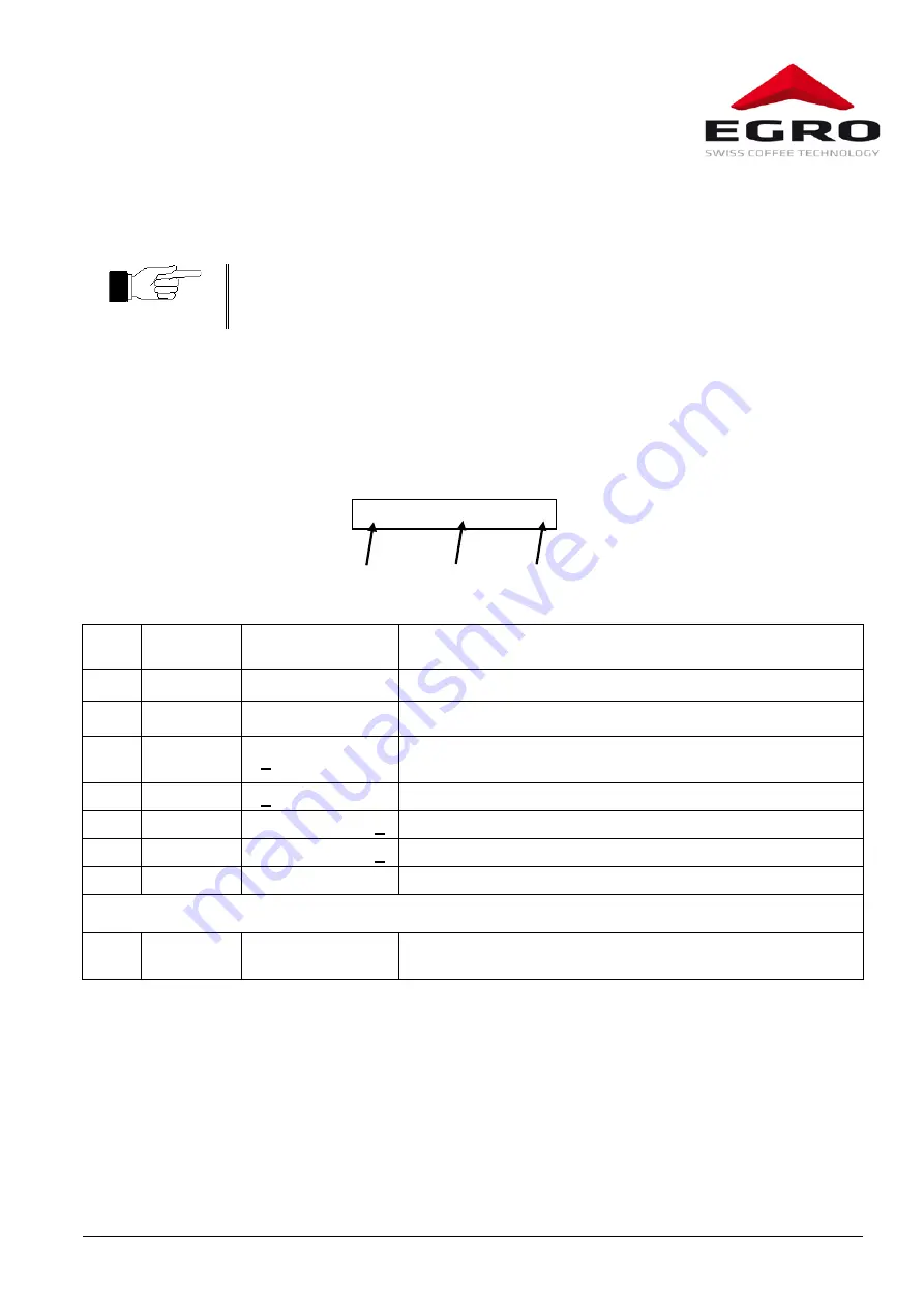 Swiss Egro 70 Series Operating Instructions Manual Download Page 31