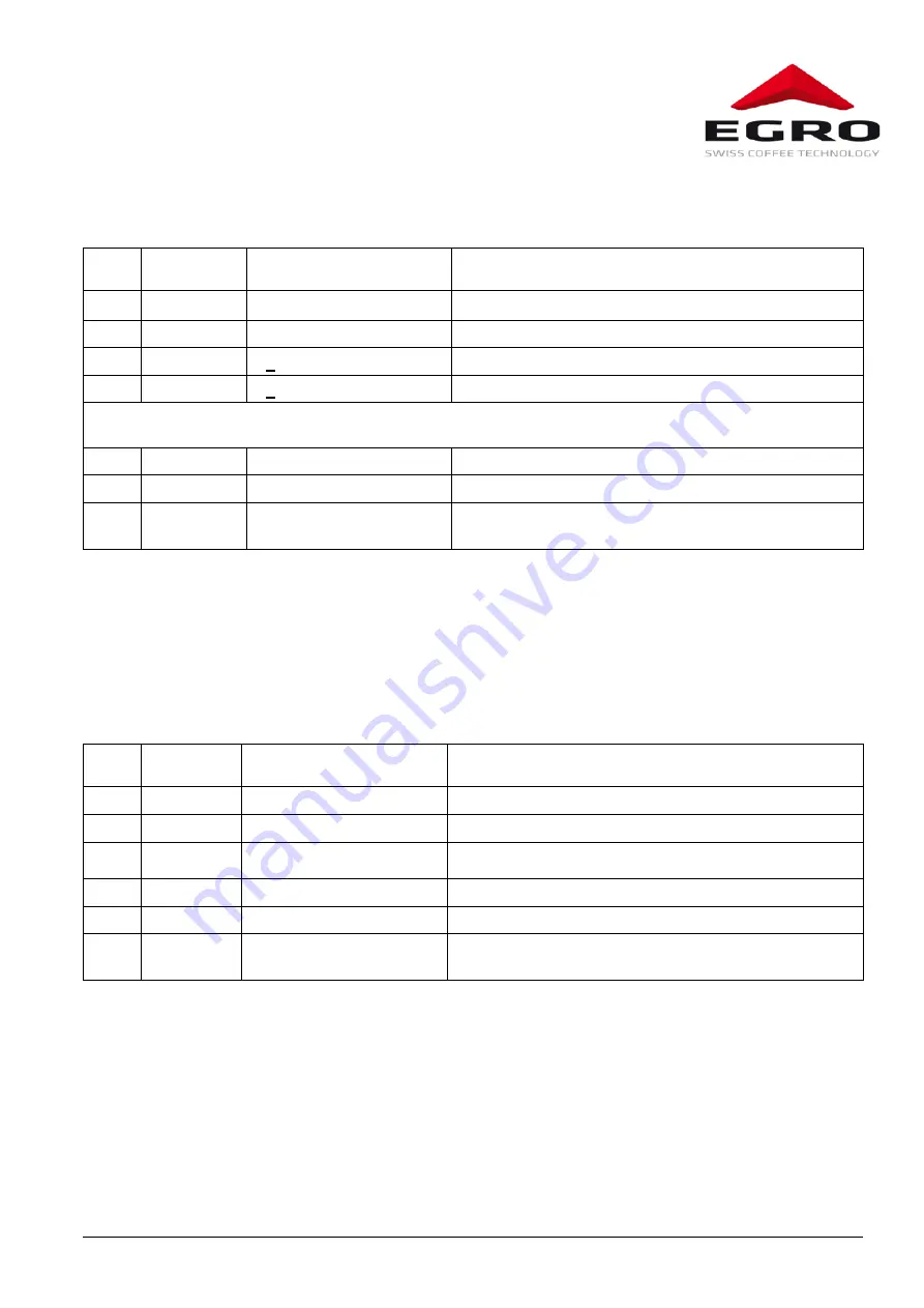 Swiss Egro 70 Series Operating Instructions Manual Download Page 33