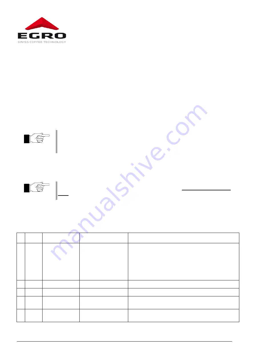 Swiss Egro 70 Series Operating Instructions Manual Download Page 36