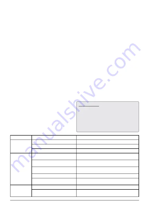 swissflex uni 20 85RF Operating Instructions Manual Download Page 7