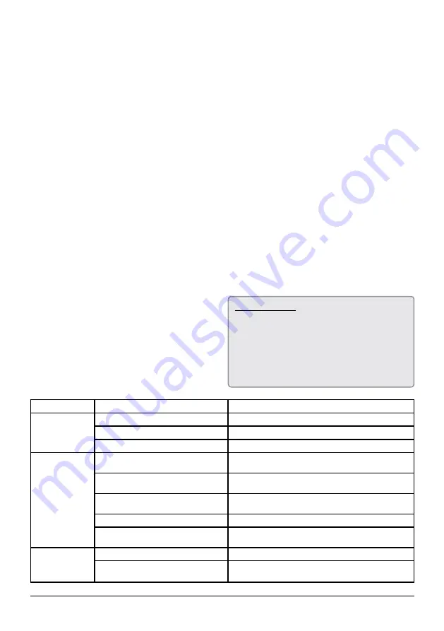 swissflex uni 20_95RF Operating Instructions Manual Download Page 7