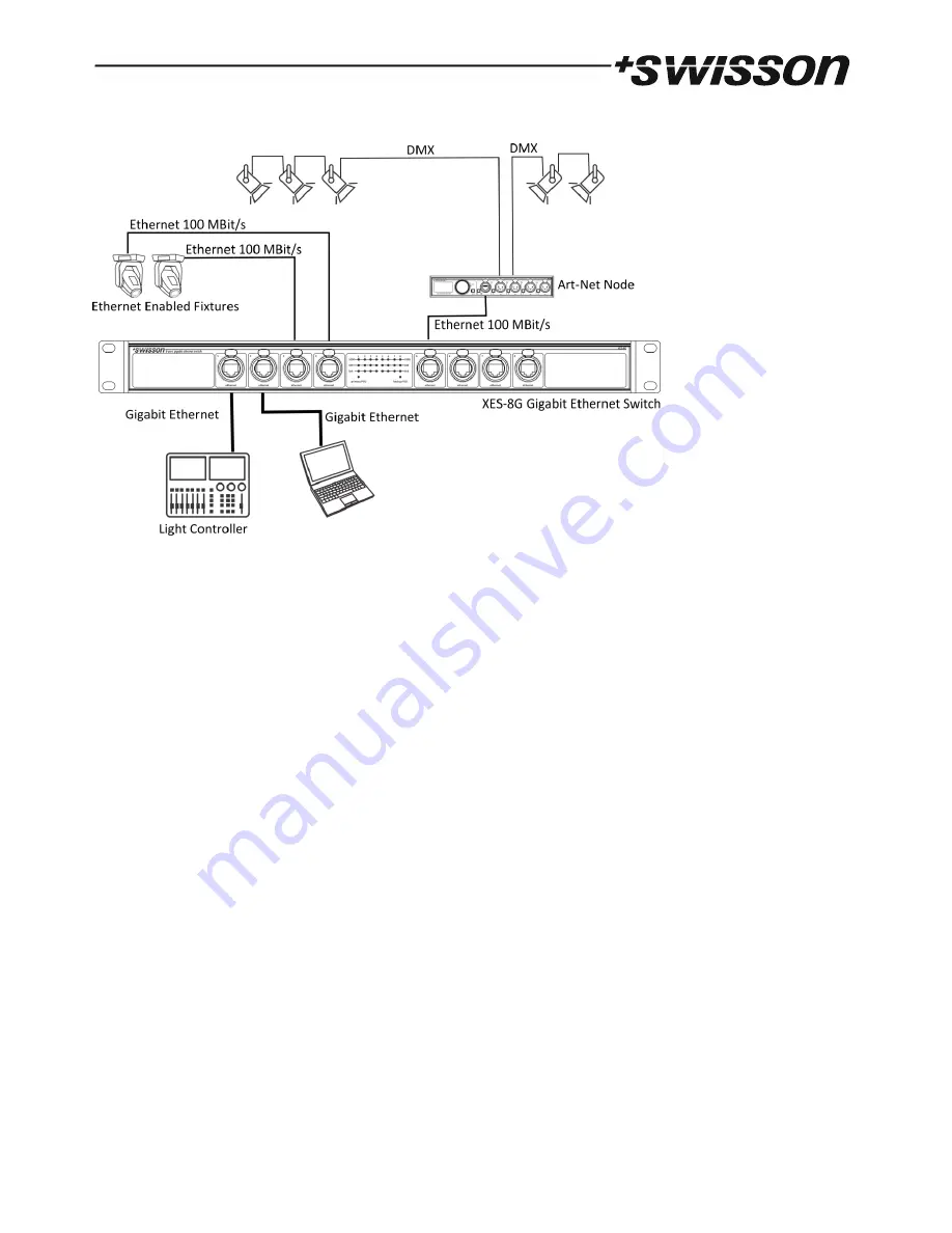 Swisson XES-8G User Manual Download Page 5