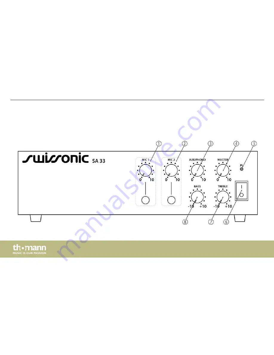 swissonic SA 33 User Manual Download Page 18