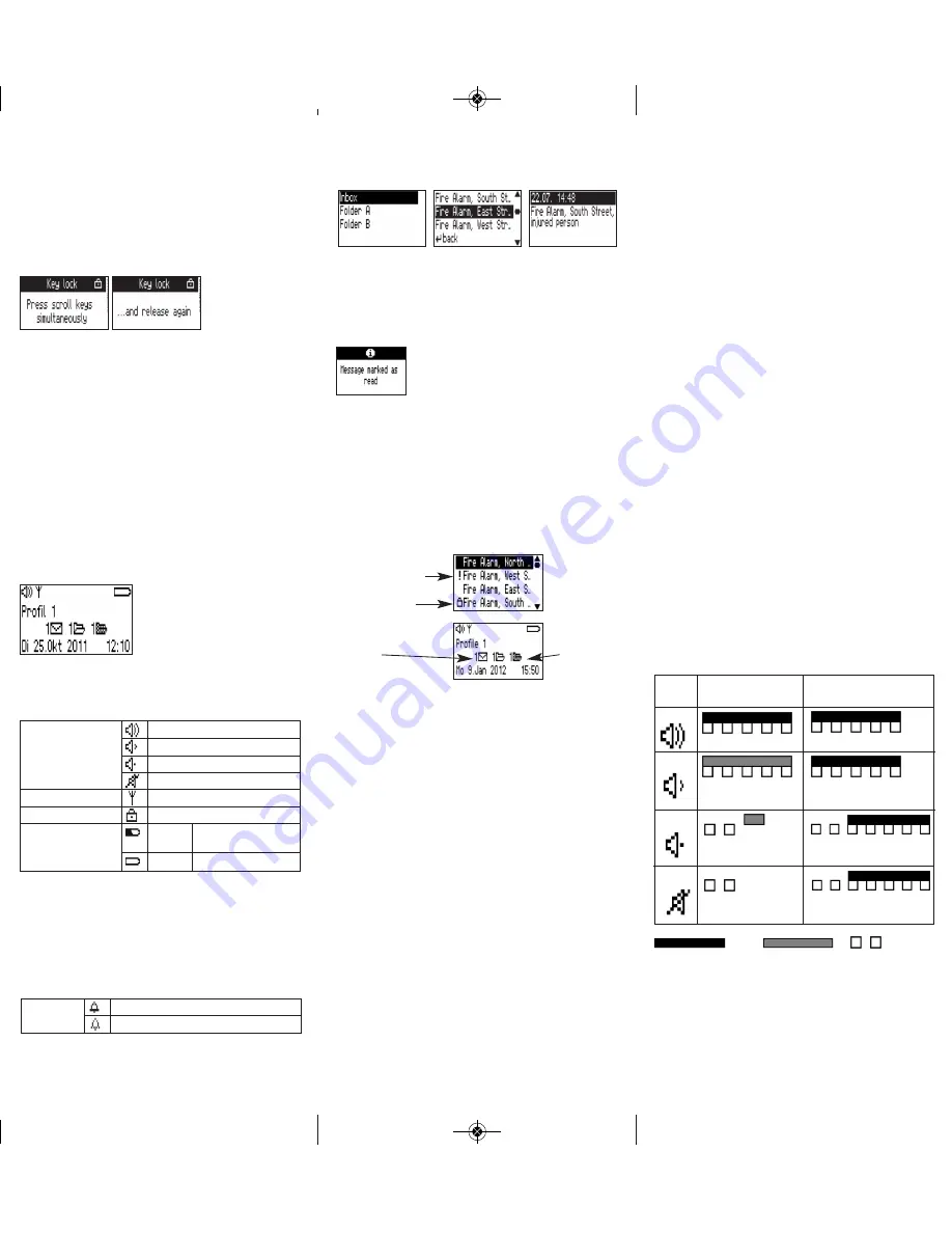 SwissPhone DE915 User Manual Download Page 2