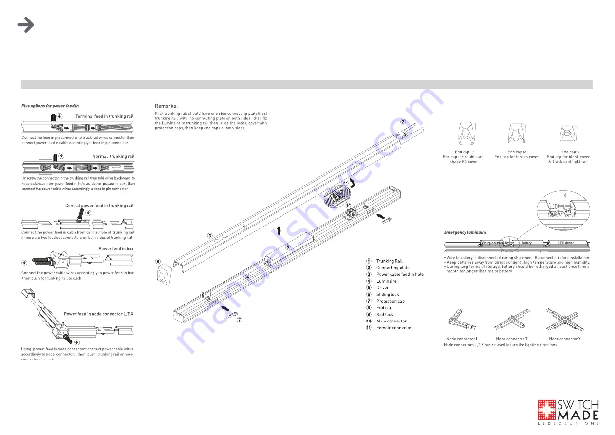 SWITCH MADE LINEMAX User Manual Download Page 3