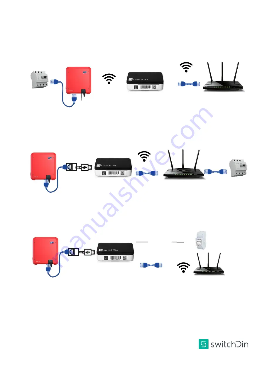 SwitchDin SA Quick Reference Manual Download Page 3