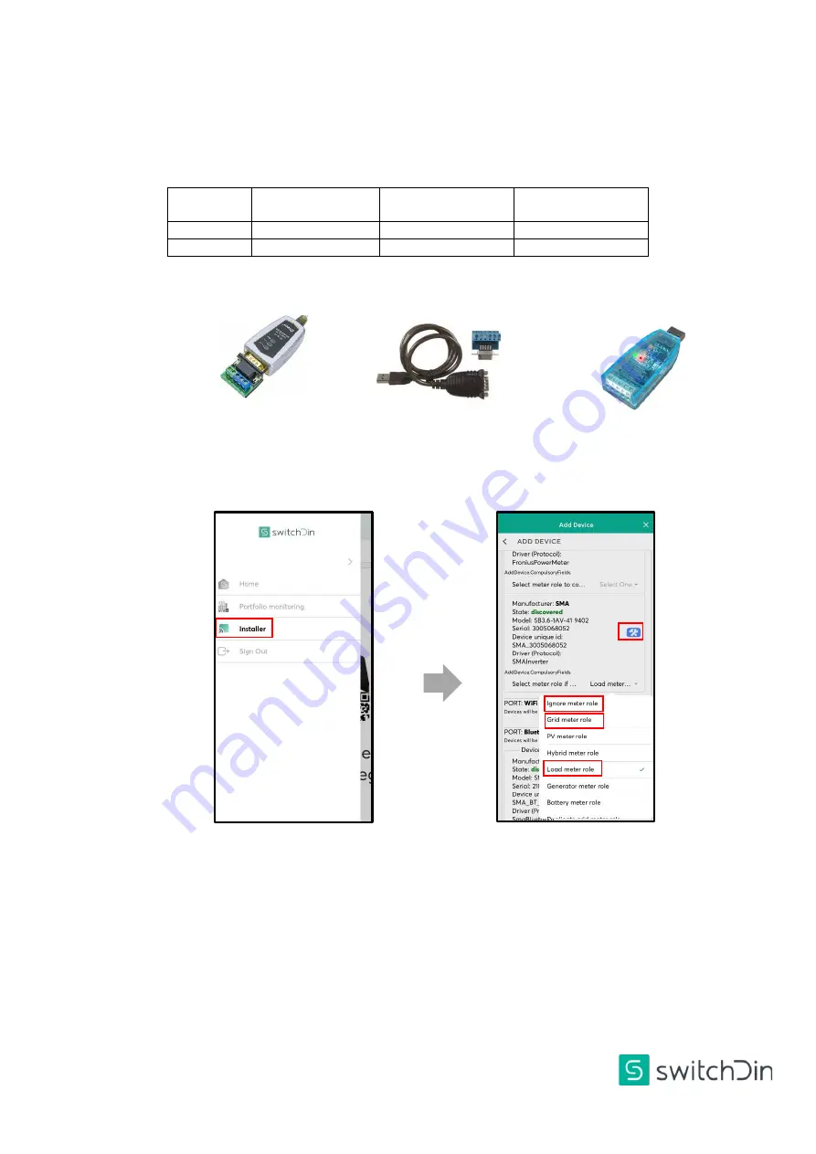 SwitchDin SA Quick Reference Manual Download Page 4