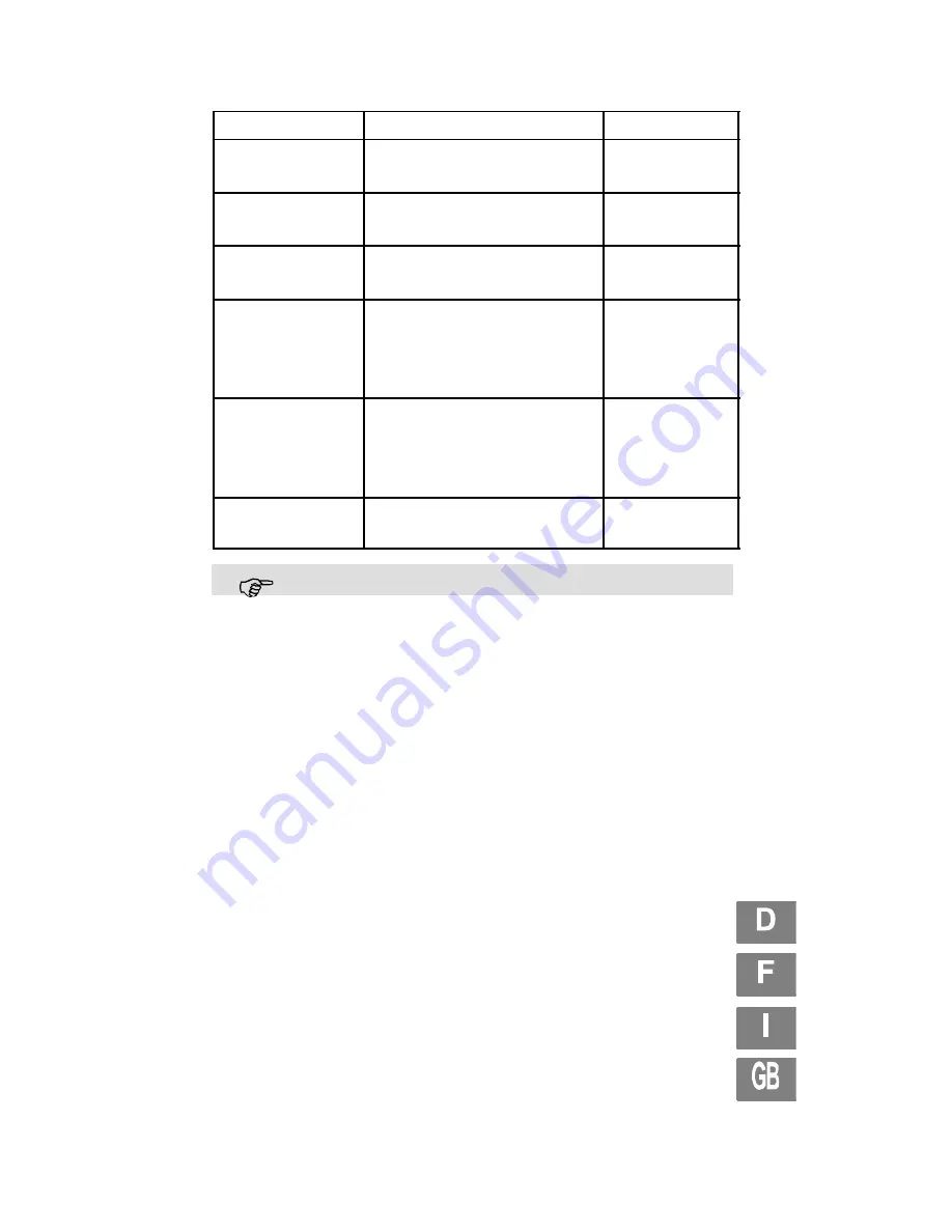 switel BCE11 Operating Instructions Manual Download Page 23