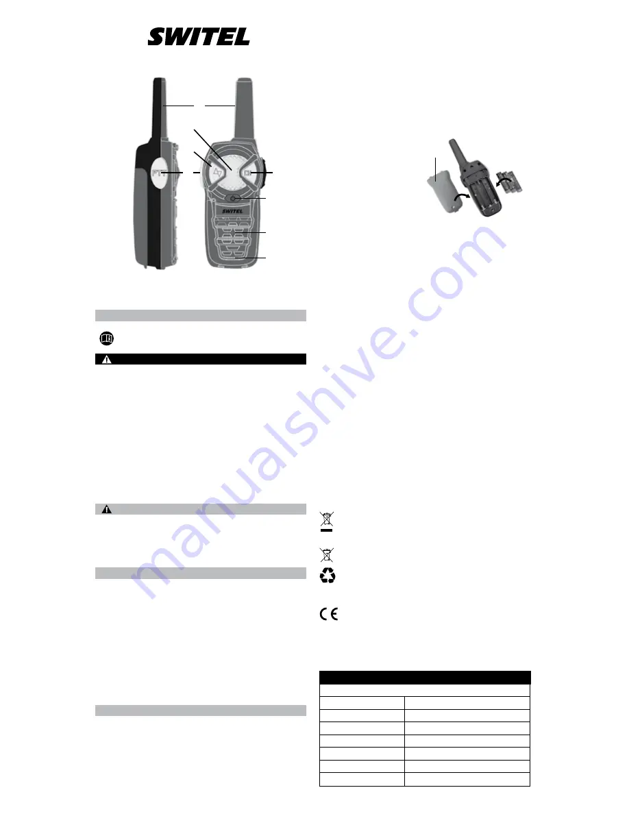 switel WTE 1300 Quick Start Manual Download Page 3