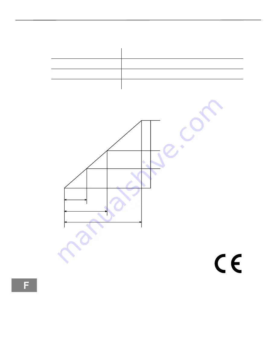 switel WTF 778 Operating Instructions Manual Download Page 30