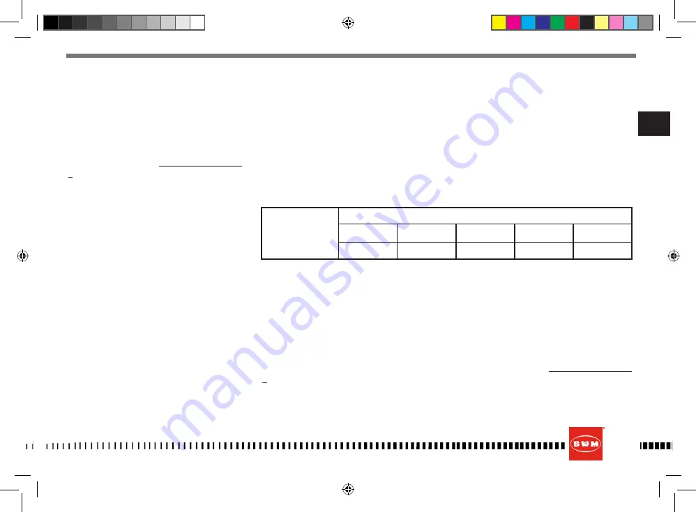 SWM Superdual E4 2017 Quick Reference Manual Download Page 67