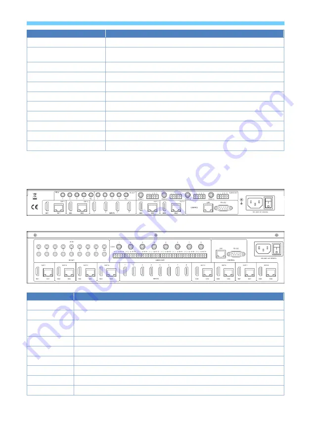 SY SY-HX150-44-18G User Manual Download Page 7