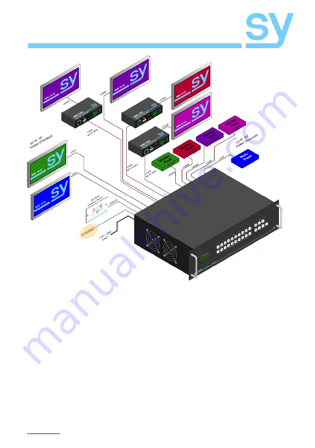 SY SY-MMU Series Installation Manual Download Page 12