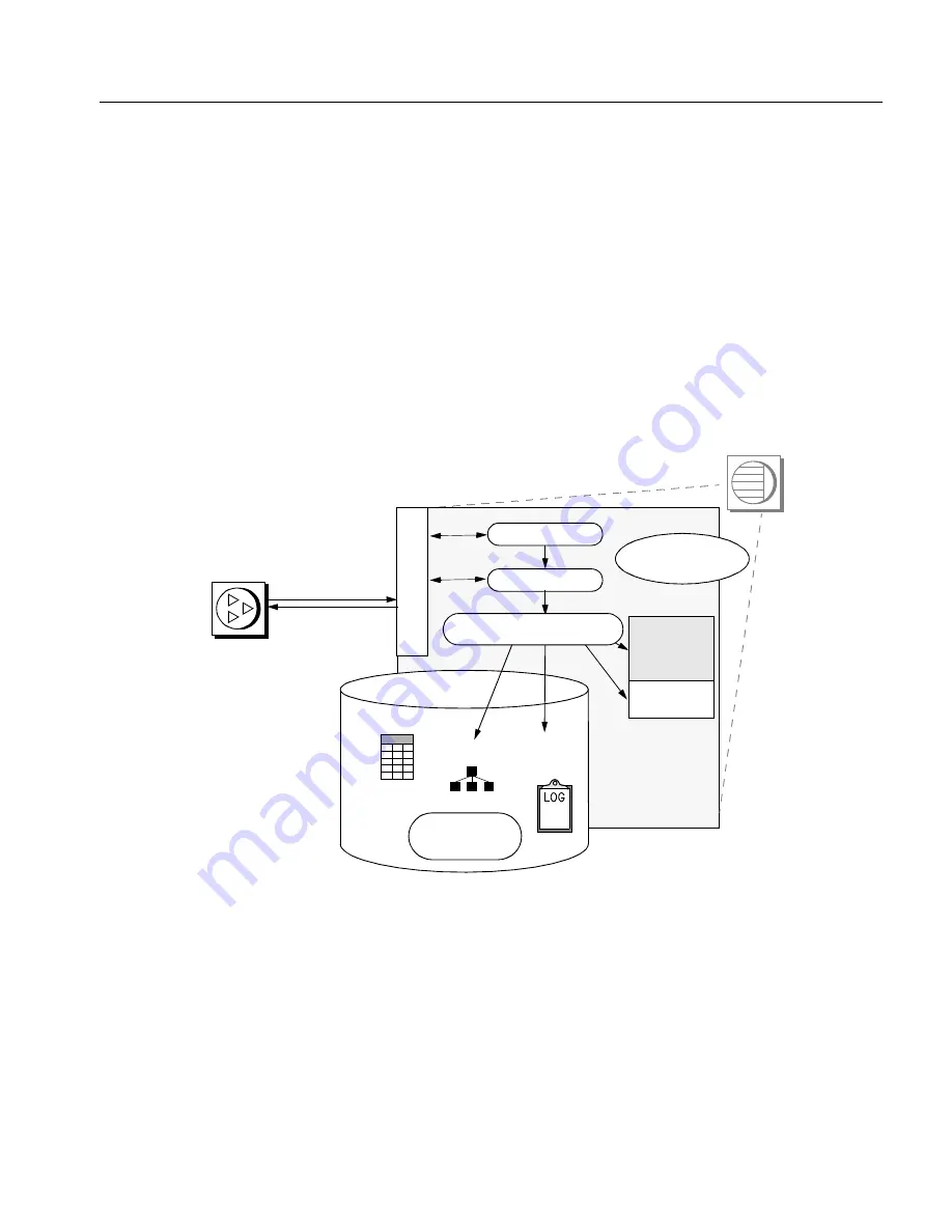 Sybase Adaptive Server 15.0.2 Installation Manual Download Page 19