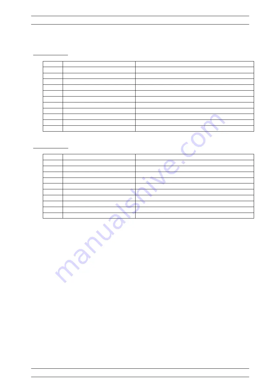 SYCLOPE ODISEA Programming Instructions Manual Download Page 31