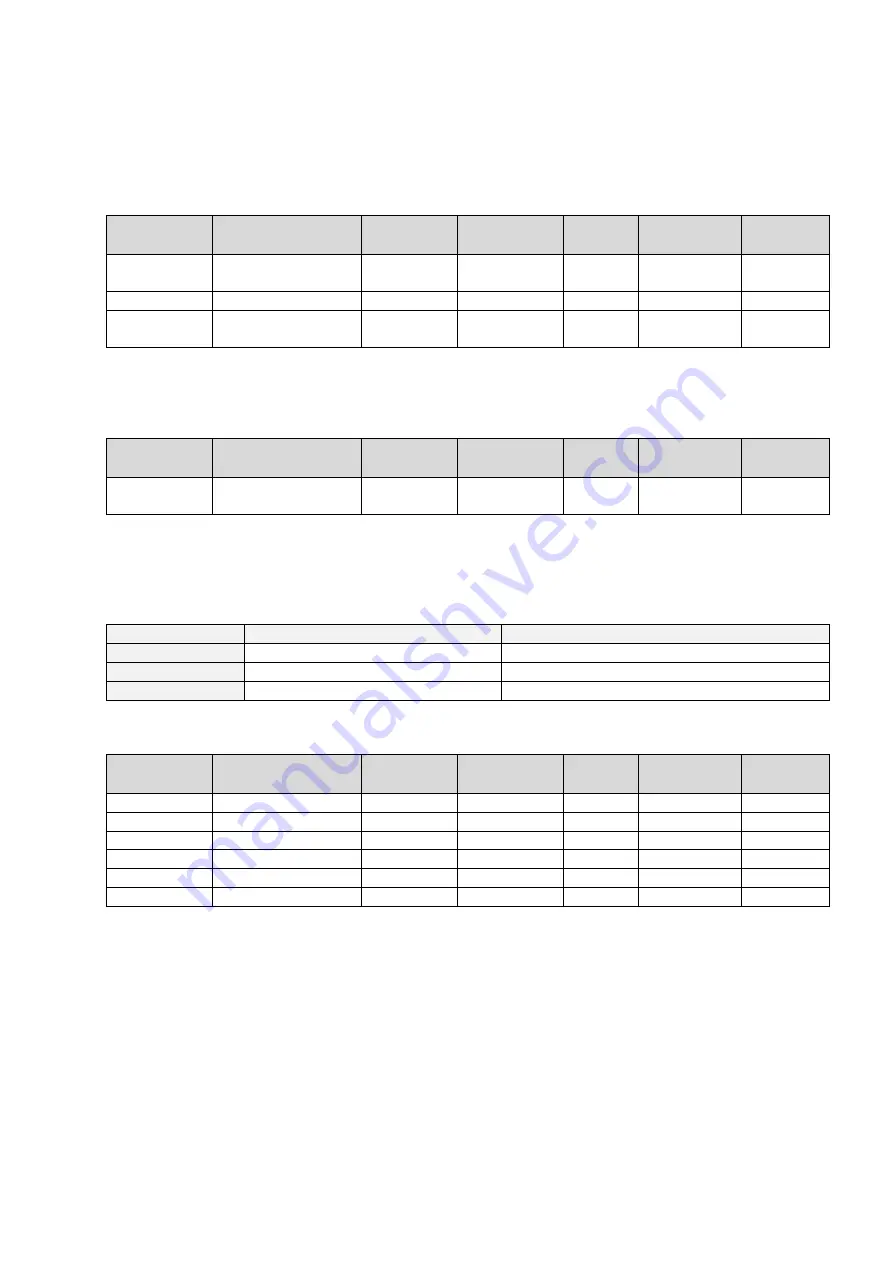 SycoTec 2002 1053 - IP 20 Description Download Page 9