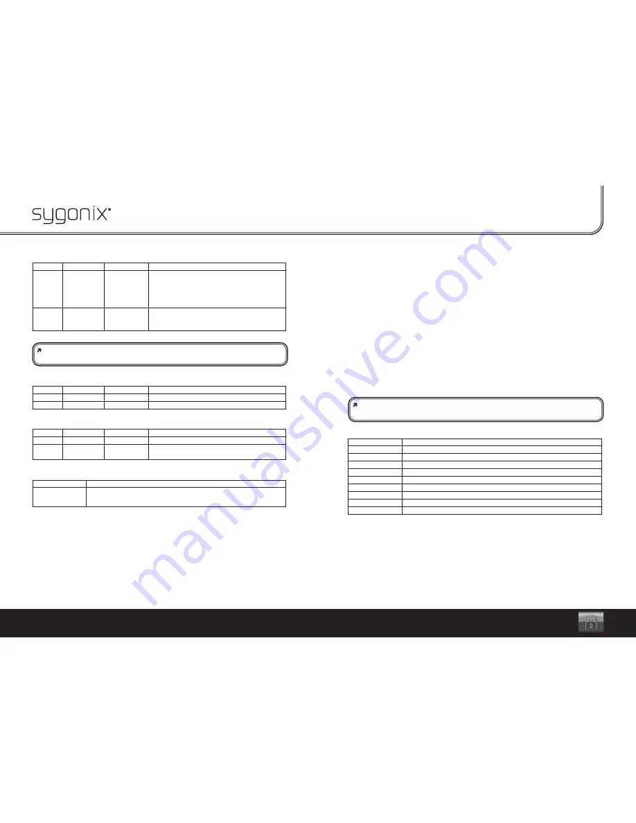 Sygonix UP IP66 Operating Instructions Manual Download Page 15