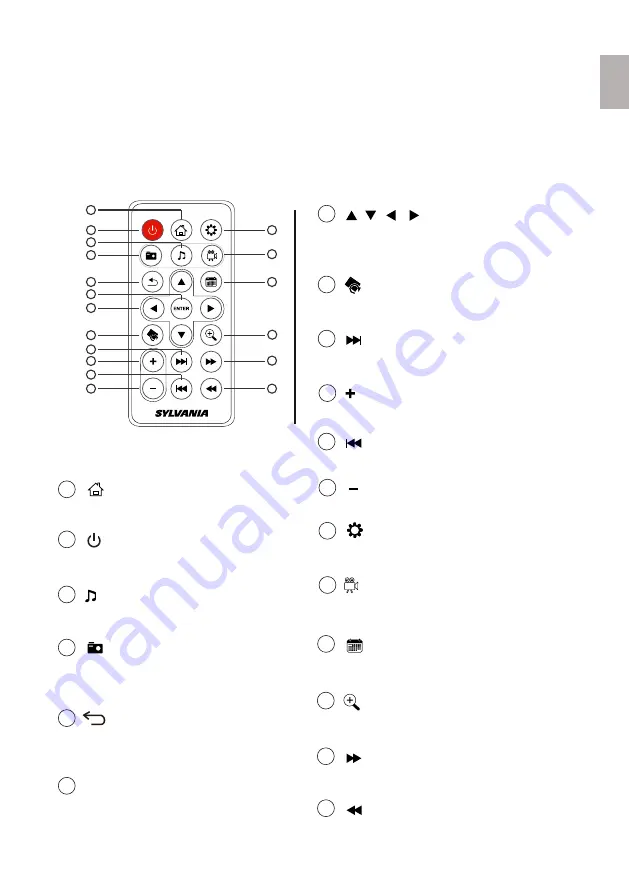 Sylvania 058465782467 User Manual Download Page 31