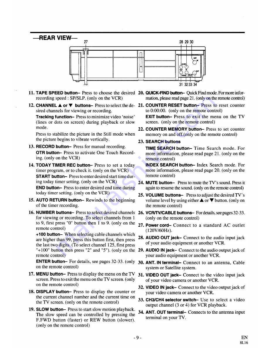 Sylvania 2945LF Скачать руководство пользователя страница 9