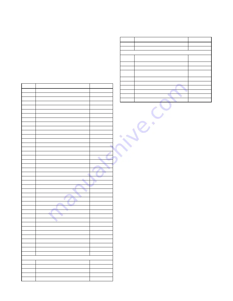 Sylvania 42MF439B Service Manual Download Page 69