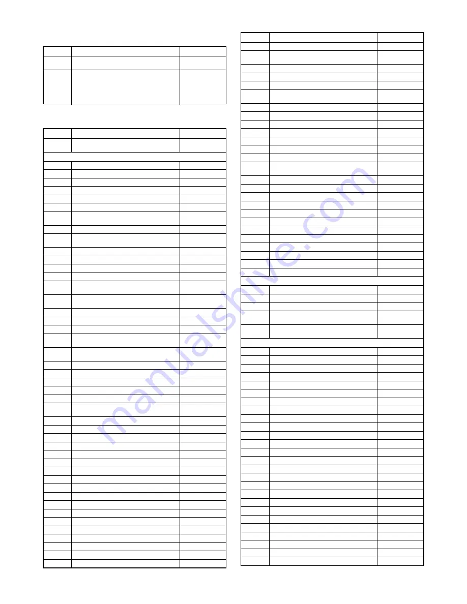 Sylvania 42MF439B Service Manual Download Page 77