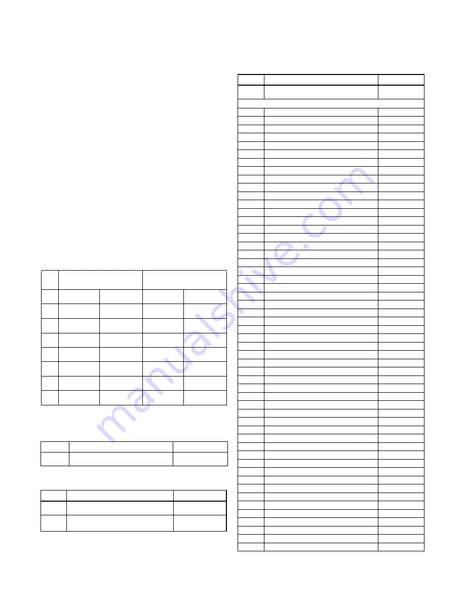 Sylvania 6615LE Service Manual Download Page 42