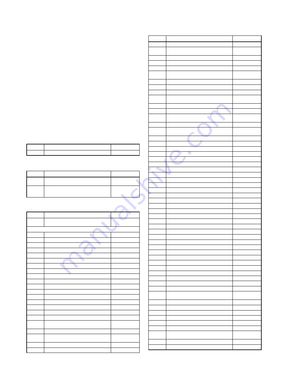 Sylvania 6626LCT Скачать руководство пользователя страница 52