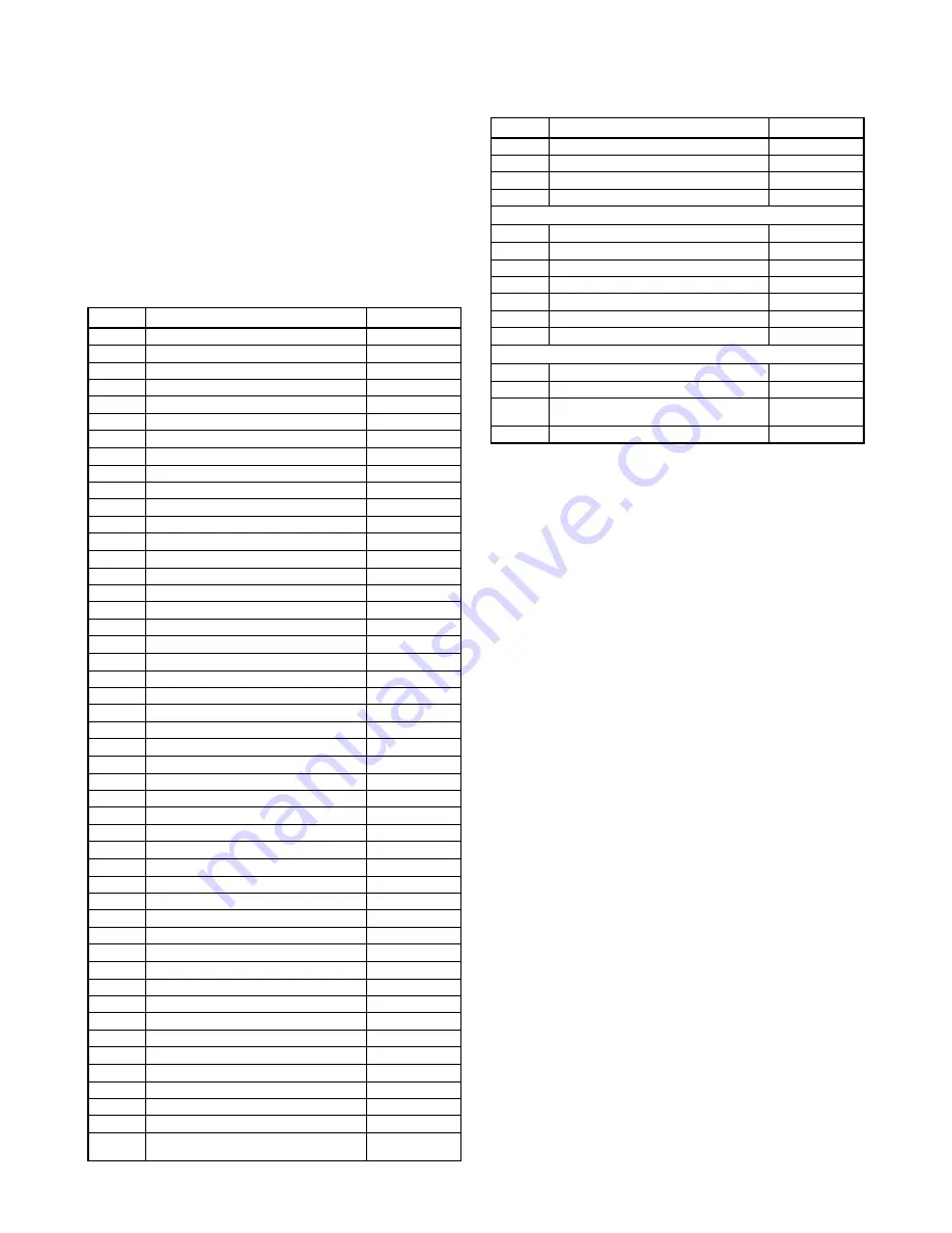 Sylvania 6626LDG A Service Manual Download Page 67