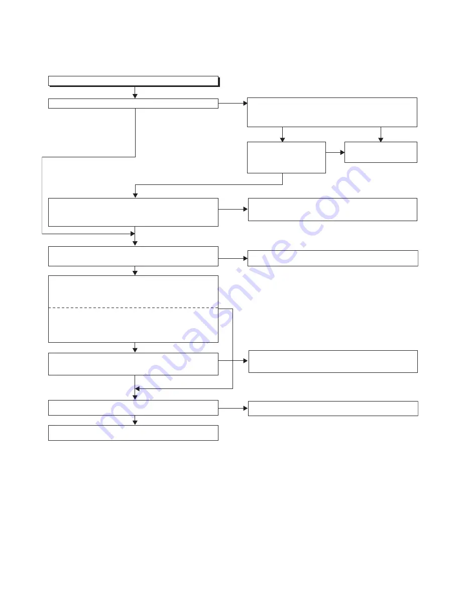 Sylvania 6842PE M Service Manual Download Page 27