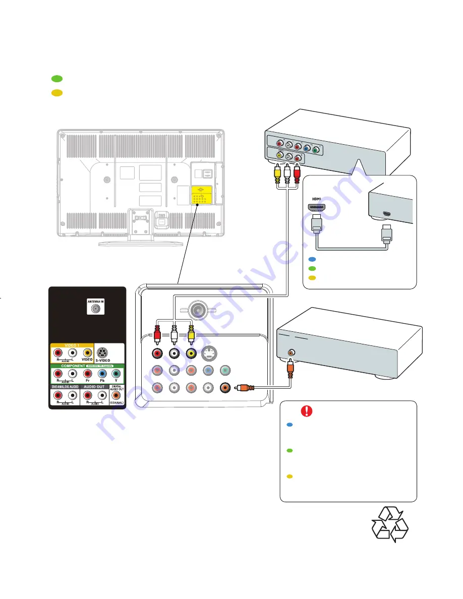 Sylvania A01PDUH Owner'S Manual Download Page 5