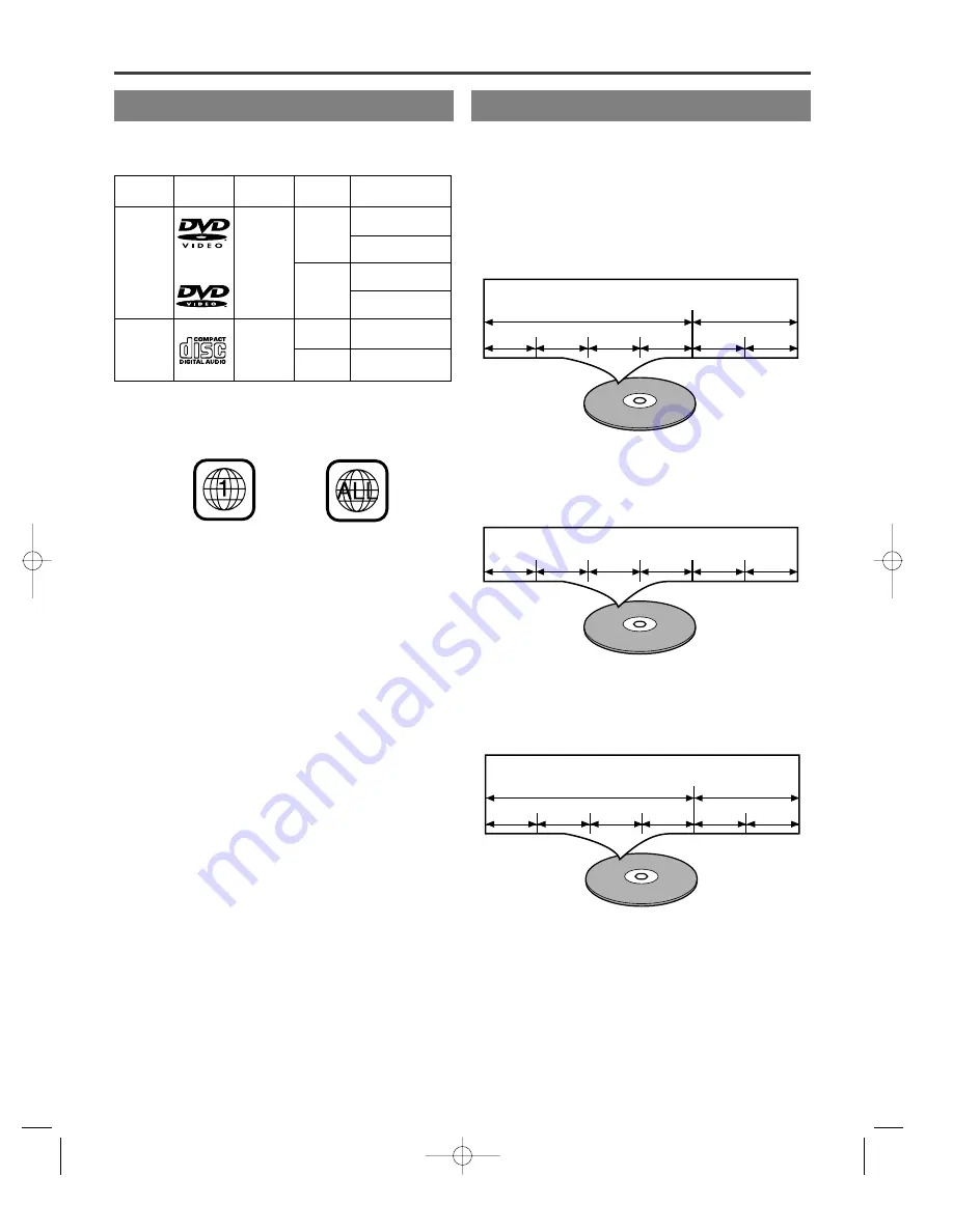 Sylvania DVC800CC Owner'S Manual Download Page 8