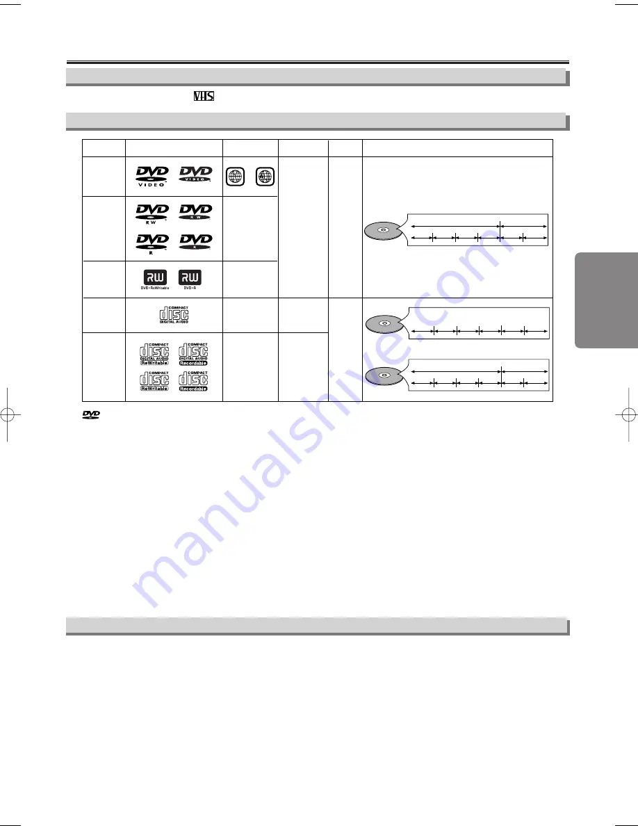 Sylvania DVC860F Owner'S Manual Download Page 5