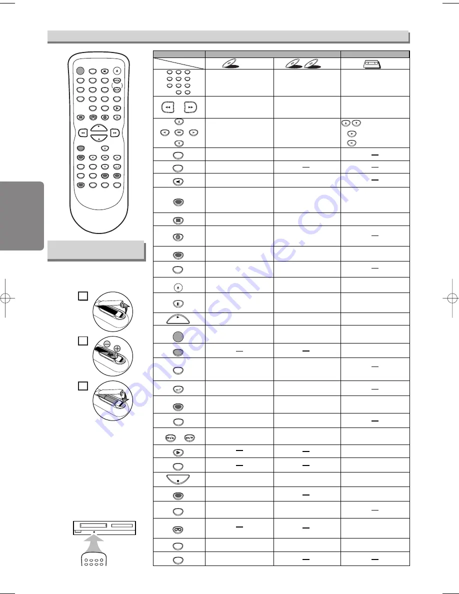 Sylvania DVC860F Owner'S Manual Download Page 10