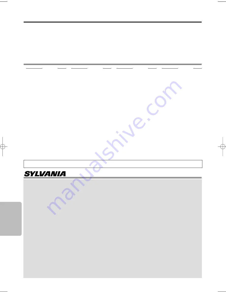 Sylvania DVC860F Скачать руководство пользователя страница 24