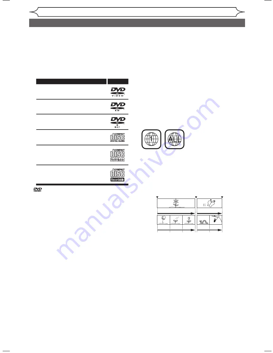 Sylvania DVR91VG Owner'S Manual Download Page 40