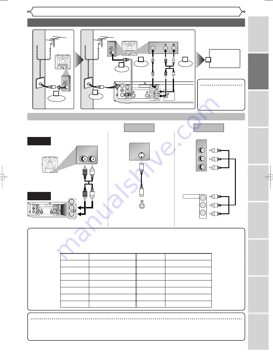 Sylvania DVR95DF Owner'S Manual Download Page 15