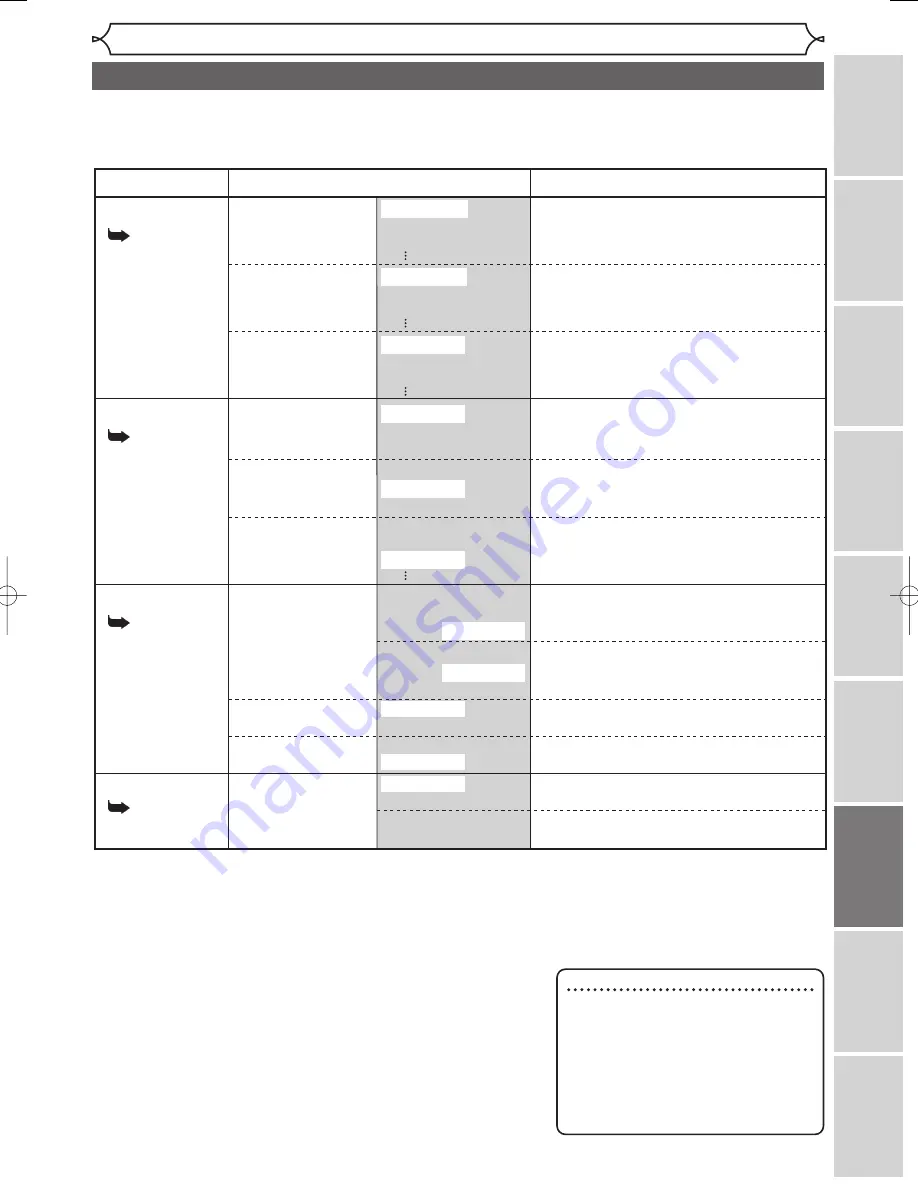 Sylvania DVR95DF Owner'S Manual Download Page 67