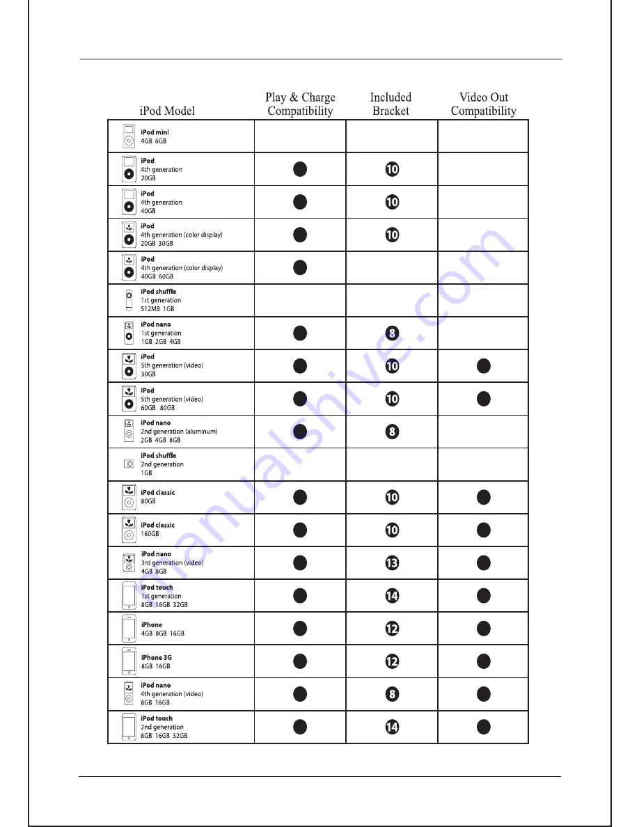 Sylvania iMode SIP3045 Owner'S Manual Download Page 10