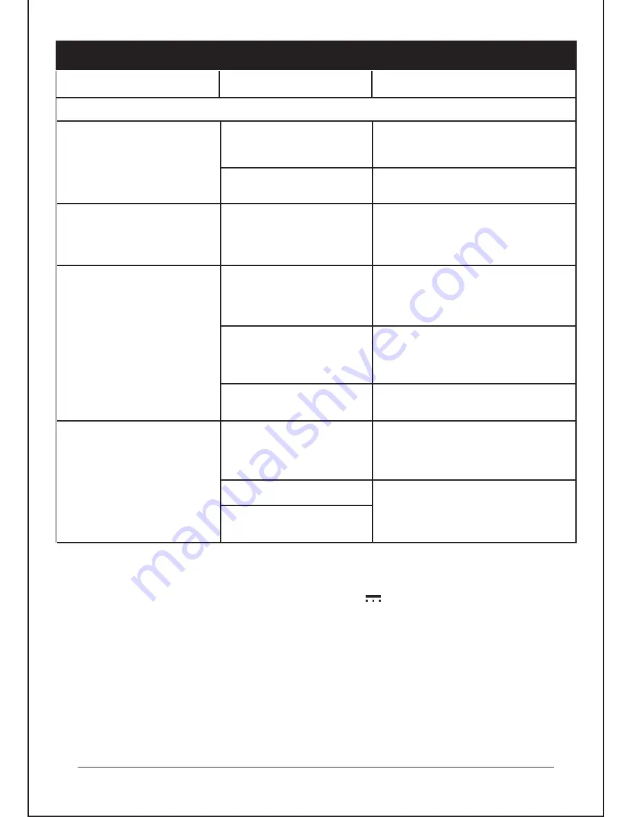 Sylvania iMode SIP3045 Owner'S Manual Download Page 11