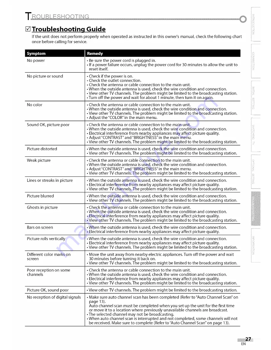 Sylvania LC155SC8 Owner'S Manual Download Page 27