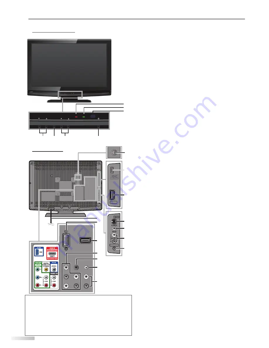 Sylvania LC195SSX Скачать руководство пользователя страница 6