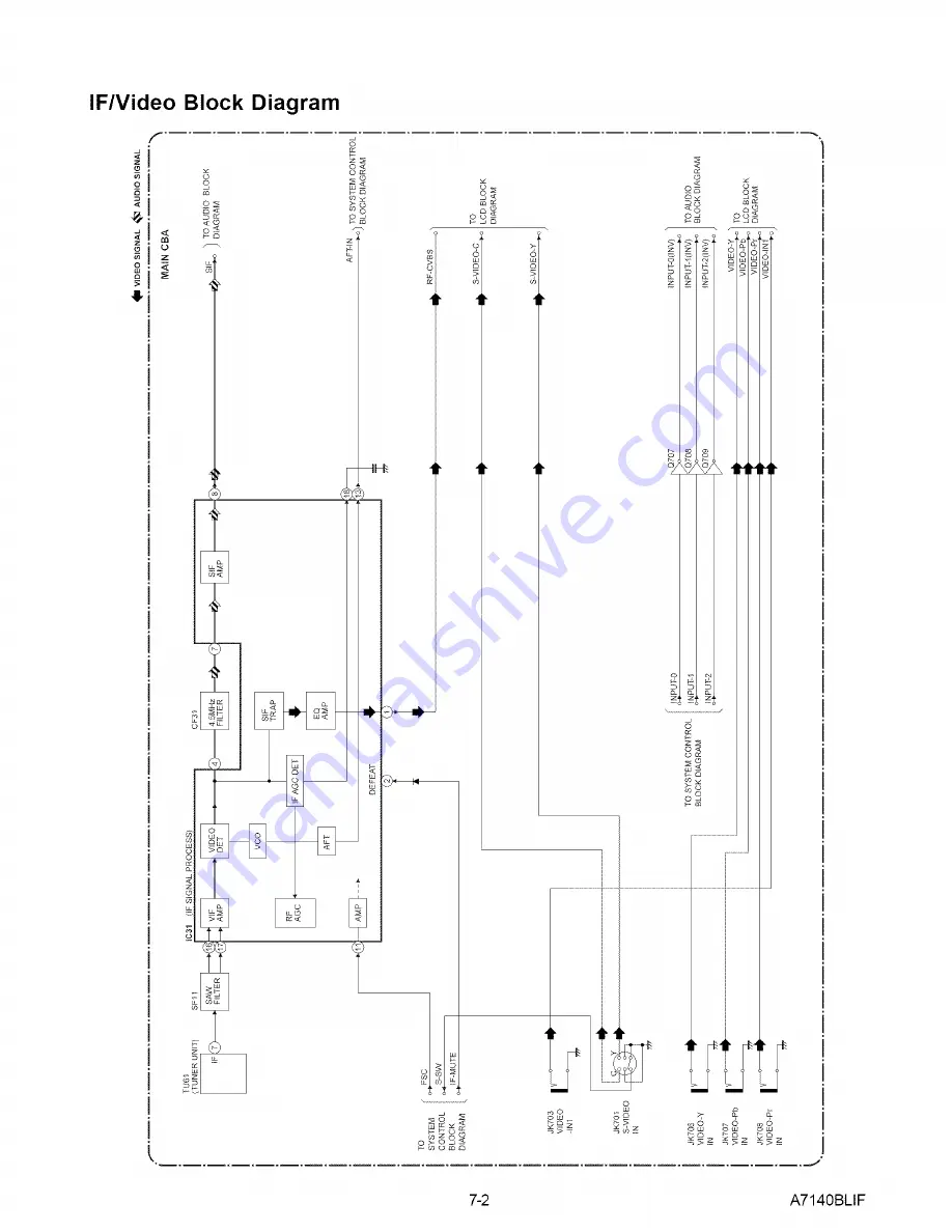 Sylvania LC200SL8 A Скачать руководство пользователя страница 22