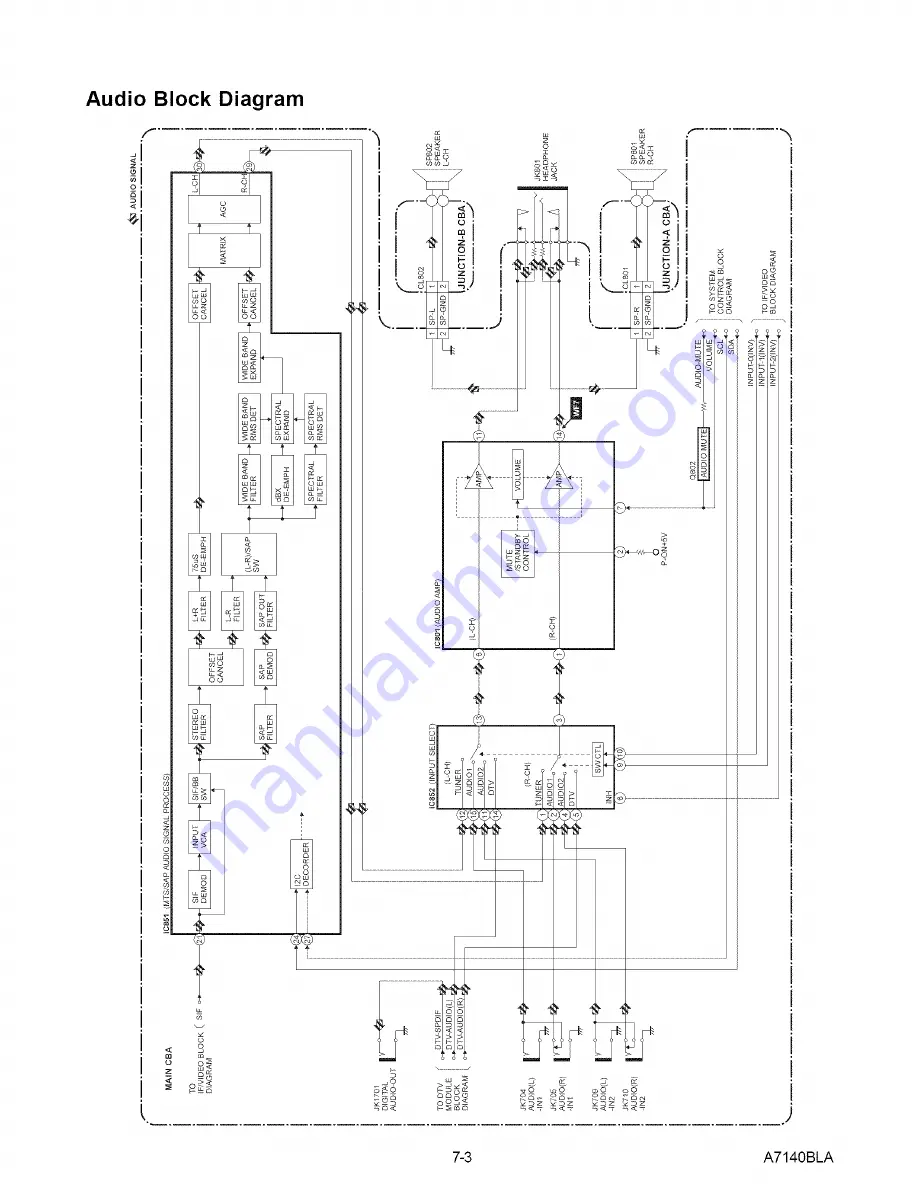 Sylvania LC200SL8 A Service Manual Download Page 23