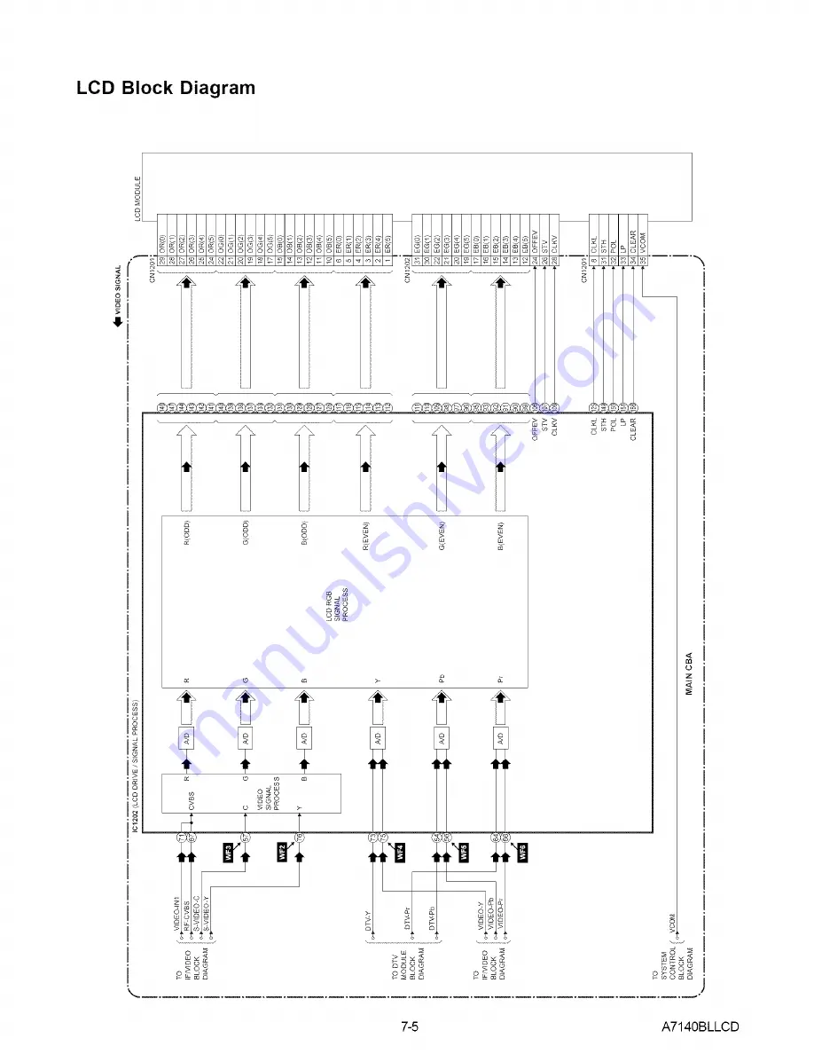 Sylvania LC200SL8 A Скачать руководство пользователя страница 25