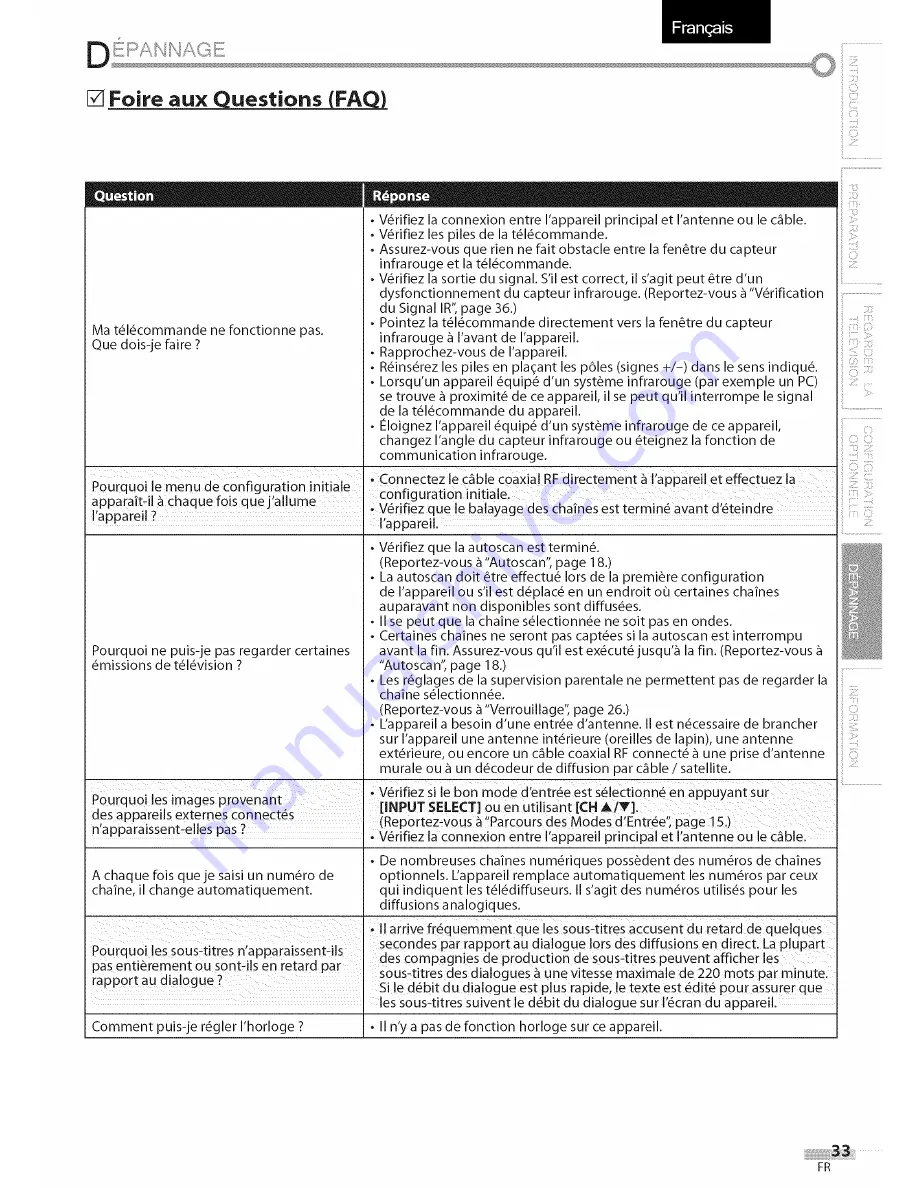 Sylvania LC320SLX Owner'S Manual Download Page 71