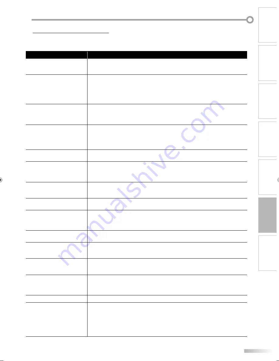 Sylvania lc320ss8 Owner'S Manual Download Page 35