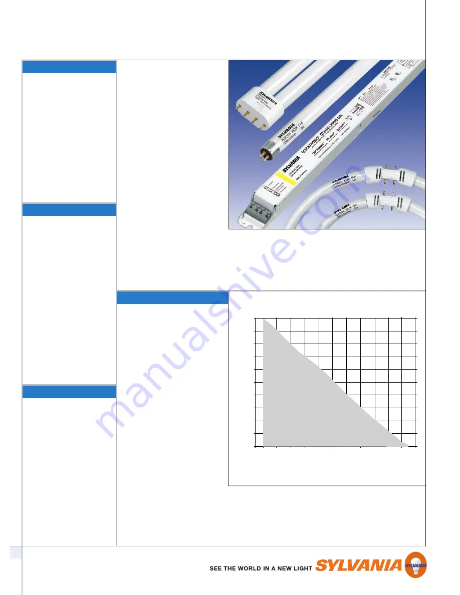 Sylvania QUICKTRONIC HELIOS 49671 Specifications Download Page 1