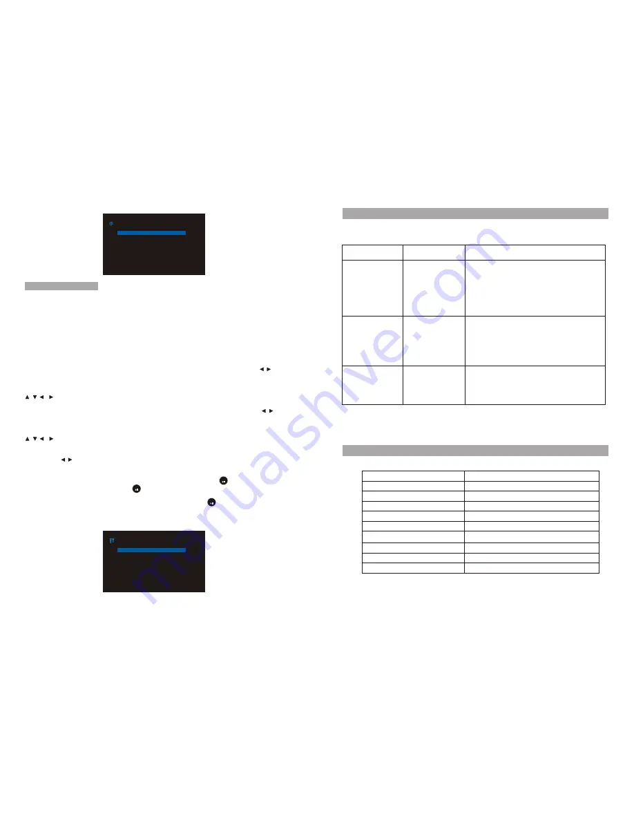 Sylvania SDPF887 User Manual Download Page 6