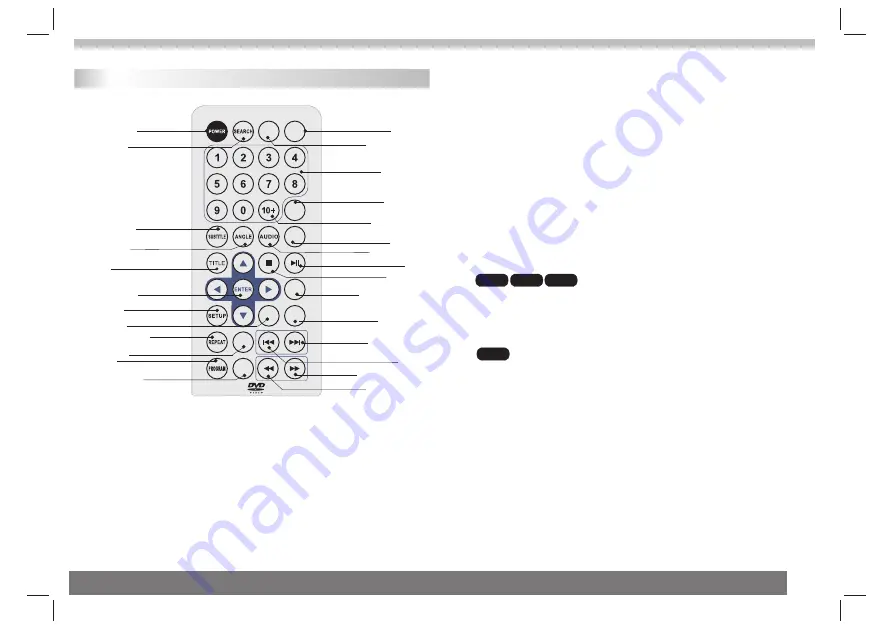 Sylvania SDVD1023 Скачать руководство пользователя страница 5